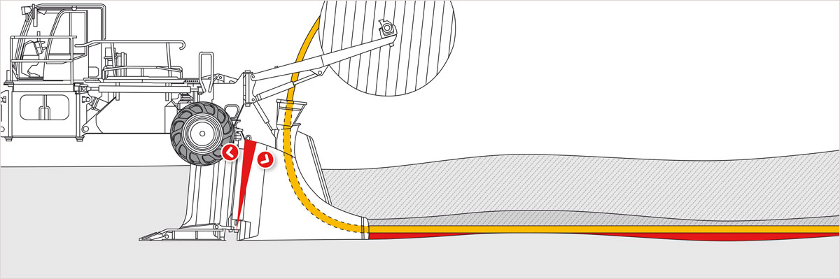 With the aid of the laying device, the cable/pipe is inserted linearly into the graduated slot by means of light pre-tensioning. The laid material rests on the wave crests